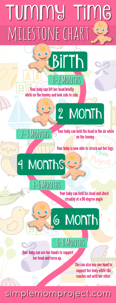 Tummy Time Guide